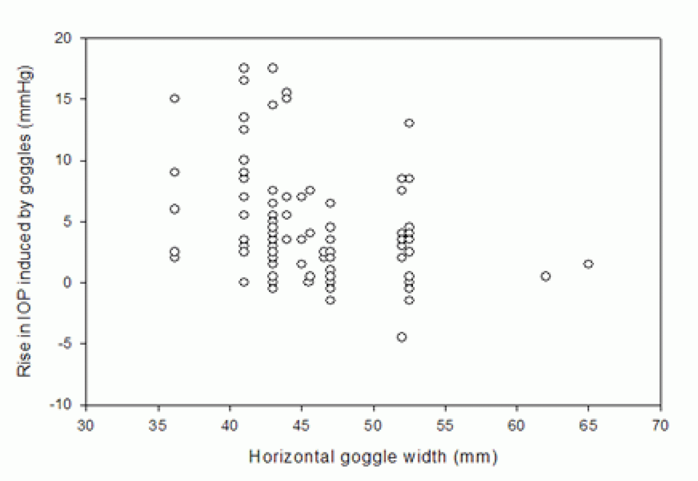 Swimming Goggles Australia
